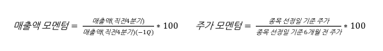 SOL AI반도체TOP2플러스, 일명 '솔반투' 알아보기