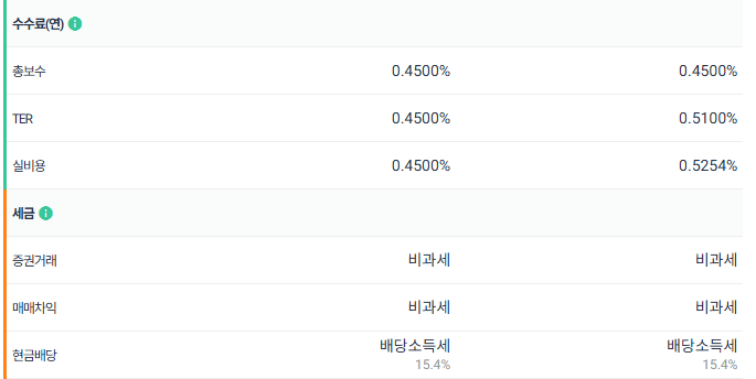 SOL AI반도체TOP2플러스, 일명 '솔반투' 알아보기