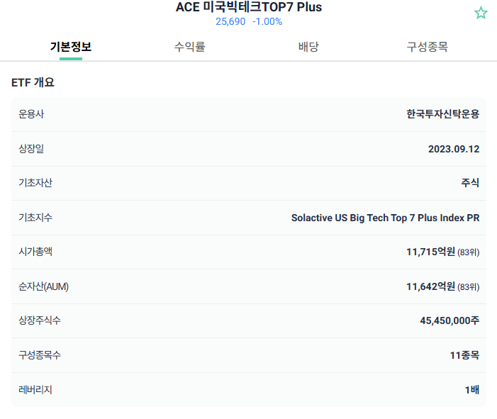 스페이스X 상장 후 3일 뒤 ACE 미국빅테크TOP7 Plus에 편입 예정