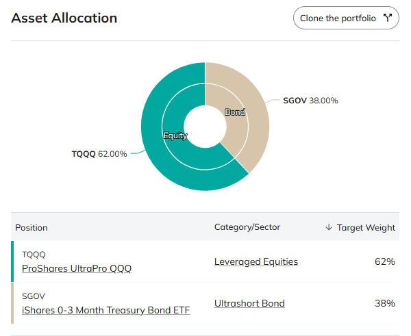 https://portfolioslab.com/portfolio/pcv8bb9uyllzybqc3bz8epzi