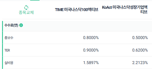 나스닥 액티브 ETF 비교, TIME vs KoAct