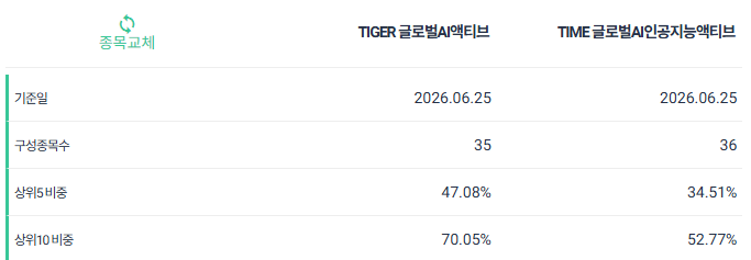 액티브 퀀트 모멘텀 ETF : FMTM