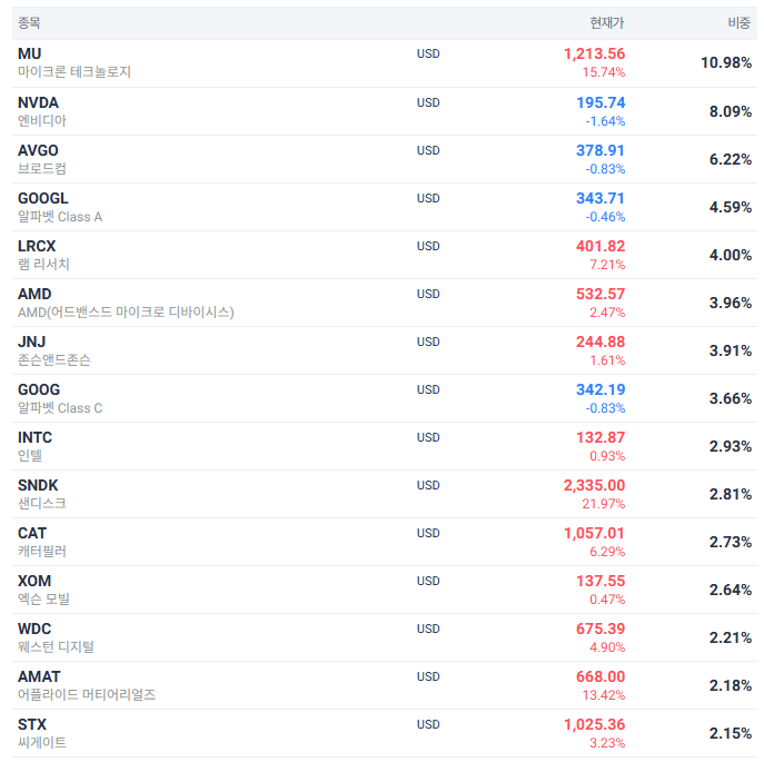 액티브 퀀트 모멘텀 ETF : FMTM