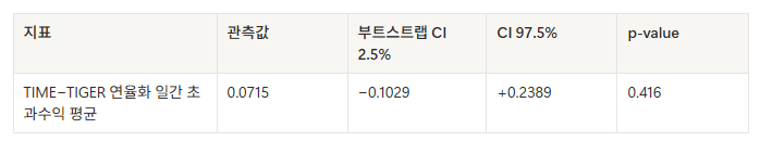 글로벌 AI 액티브 ETF 비교 : TIGER 글로벌AI액티브 vs TIME 글로벌AI인공지능액티브
