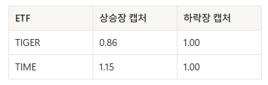 글로벌 AI 액티브 ETF 비교 : TIGER 글로벌AI액티브 vs TIME 글로벌AI인공지능액티브