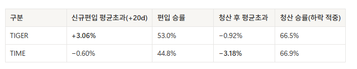 글로벌 AI 액티브 ETF 비교 : TIGER 글로벌AI액티브 vs TIME 글로벌AI인공지능액티브