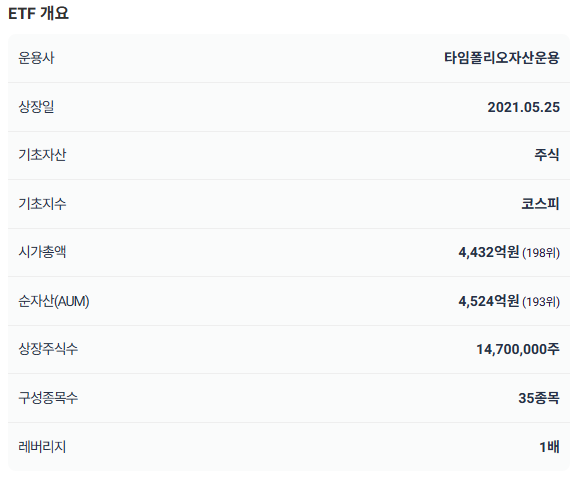 TIME 코스피액티브 vs KODEX 200 : 액티브는 언제 불리한가