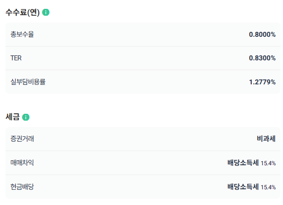 TIME 코스피액티브 vs KODEX 200 : 액티브는 언제 불리한가