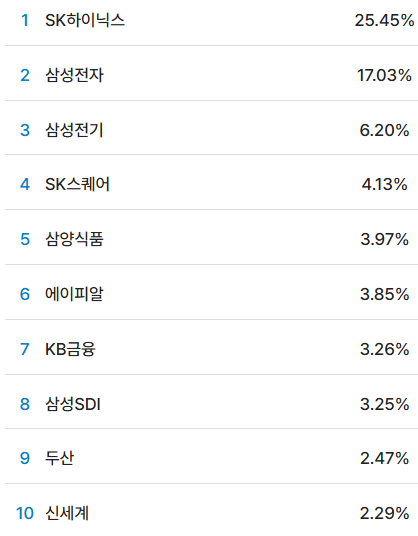 TIME 코스피액티브 vs KODEX 200 : 액티브는 언제 불리한가