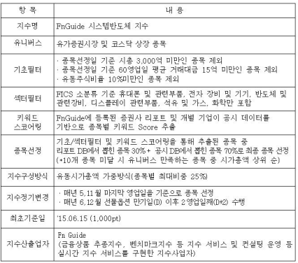KODEX AI반도체 알아보기: 반도체 ETF의 대안이 될 수 있을까?