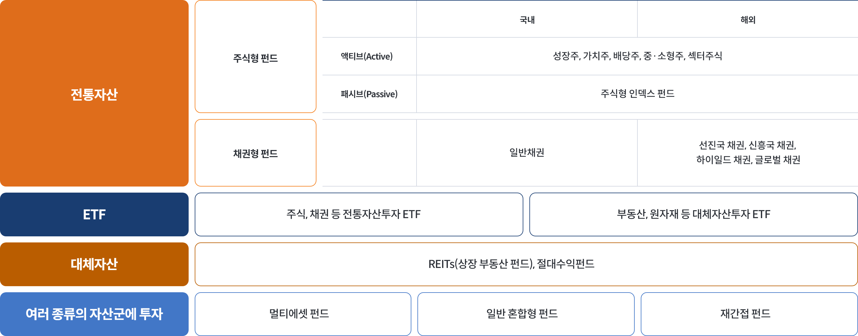 개인연금 - 연금제도 알아보기 < 연금투자 가이드 | 미래에셋자산운용
