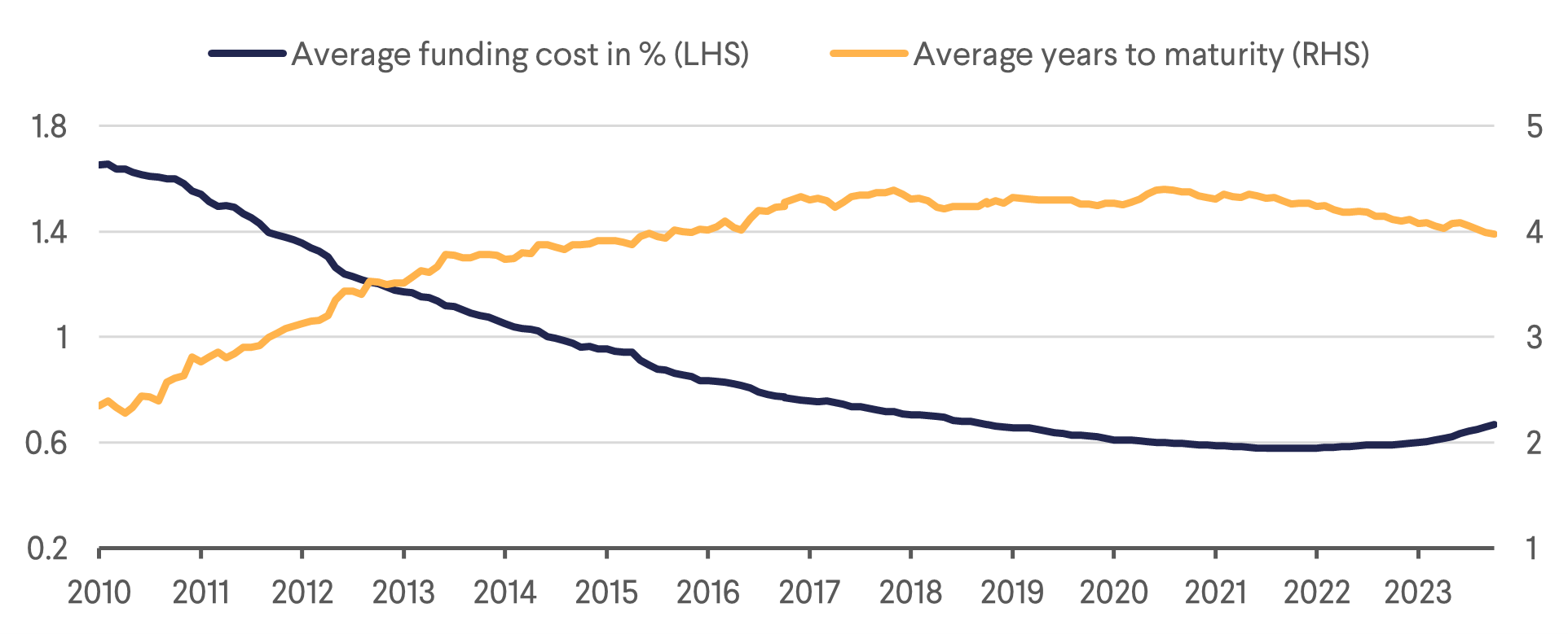 Kodex 일본부동산리츠 (H) ETF 알아보기