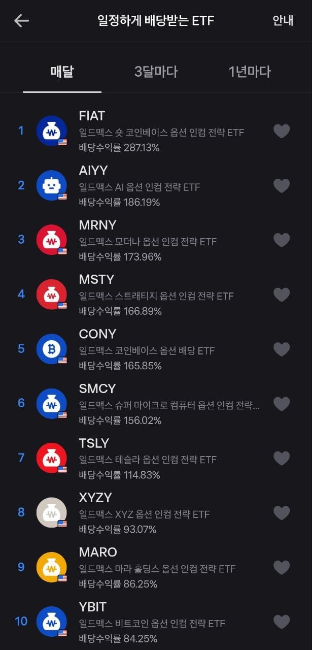 커버드콜, 옵션 인컴 전략 ETF 알아보기