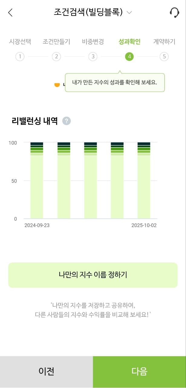 나무증권 다이렉트 인덱싱 : 나만의 ETF 만들어서 투자한 후기