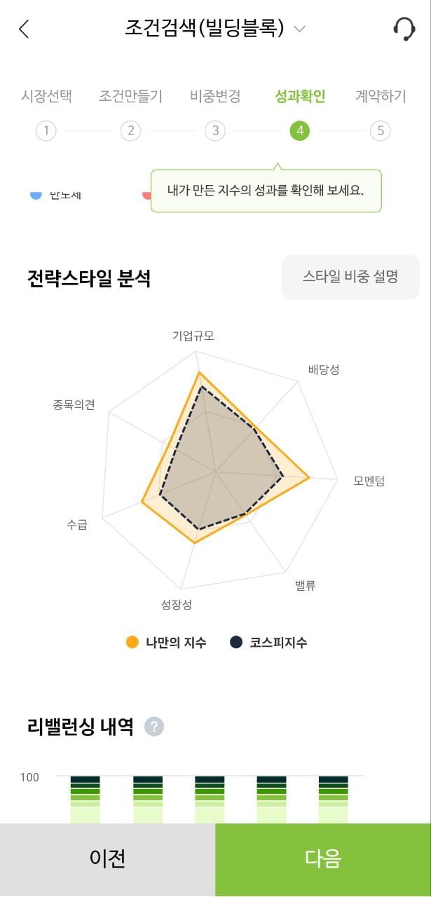 나무증권 다이렉트 인덱싱 : 나만의 ETF 만들어서 투자한 후기