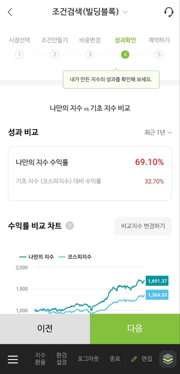 나무증권 다이렉트 인덱싱 : 나만의 ETF 만들어서 투자한 후기