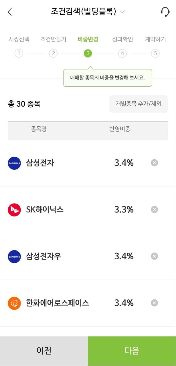 나무증권 다이렉트 인덱싱 : 나만의 ETF 만들어서 투자한 후기