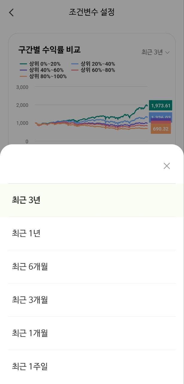 나무증권 다이렉트 인덱싱 : 나만의 ETF 만들어서 투자한 후기