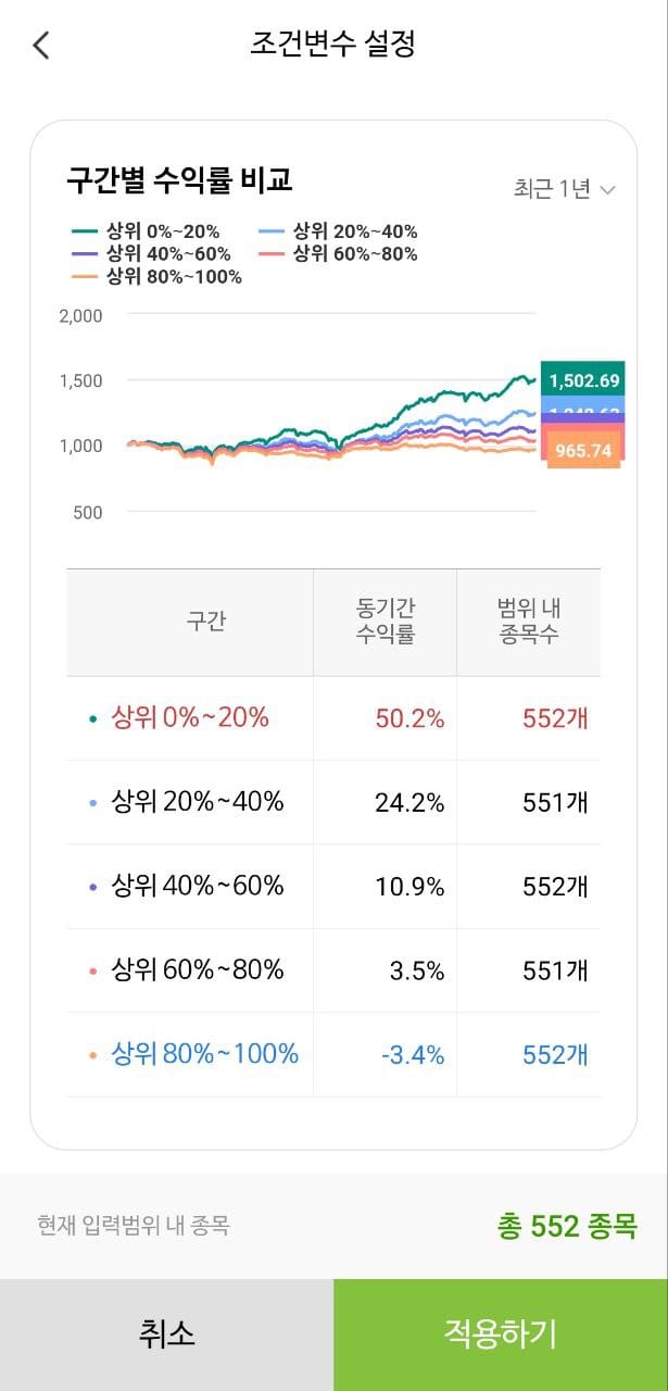 나무증권 다이렉트 인덱싱 : 나만의 ETF 만들어서 투자한 후기