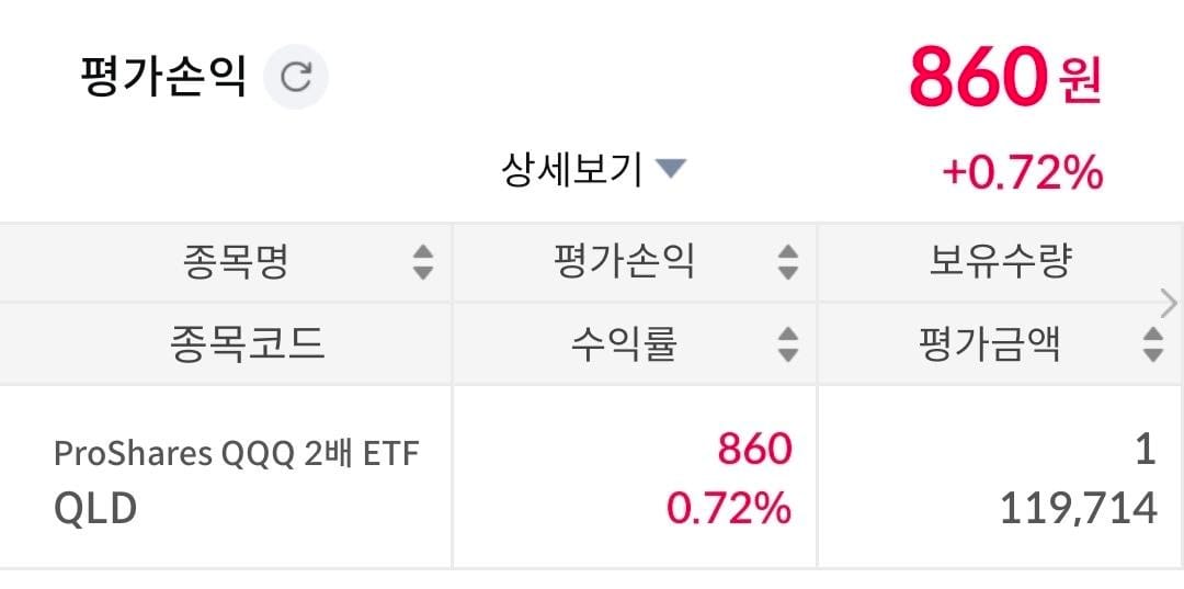 자녀에게 증여해서 QLD 투자하기 - 후기