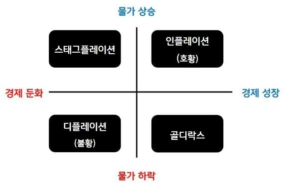 RISE 글로벌자산배분액티브 : 부모님께 추천드린 노후대비 ETF