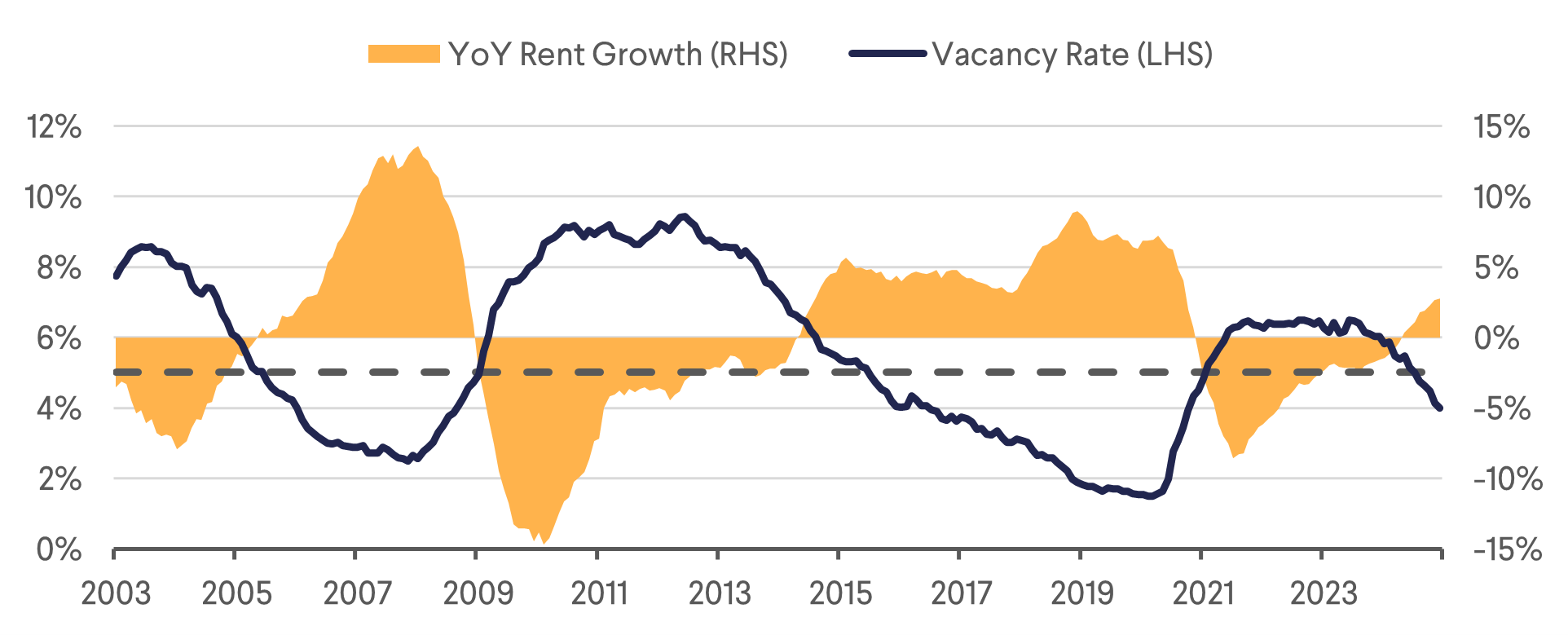 Japan Outlook 2025 | B&I Capital