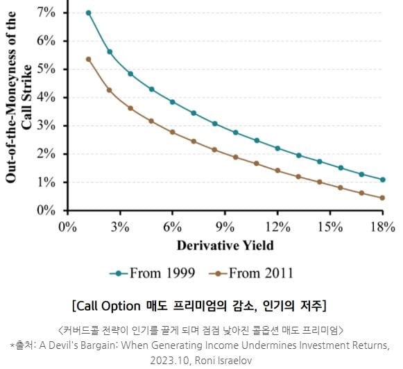KB 자산운용 > 투자 아이디어 > 커버드콜 전략을 둘러싼 빛과 명암 - 커버드콜이란?