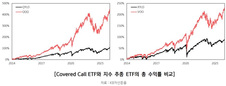 KB 자산운용 > 투자 아이디어 > 커버드콜 전략을 둘러싼 빛과 명암 - 커버드콜이란?