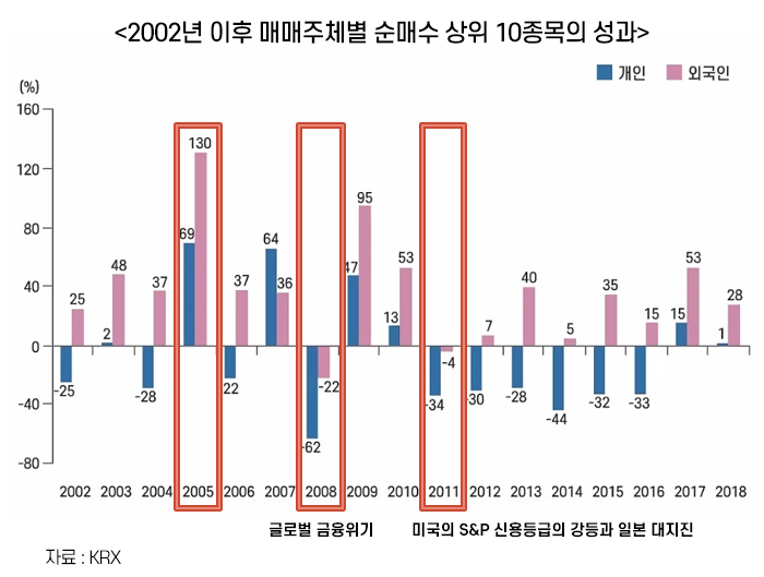 전국투자자교육협의회