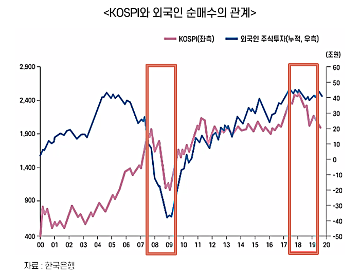 전국투자자교육협의회