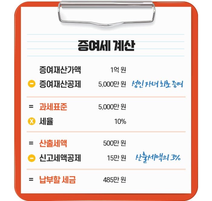 전국투자자교육협의회