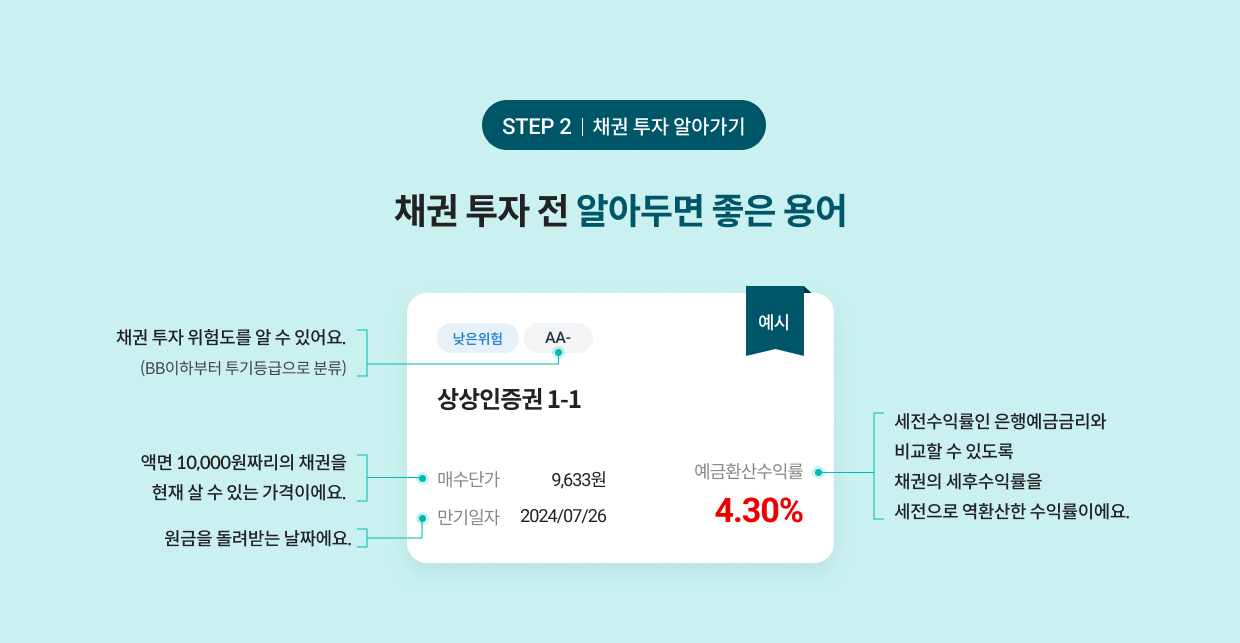 채권|상상인증권