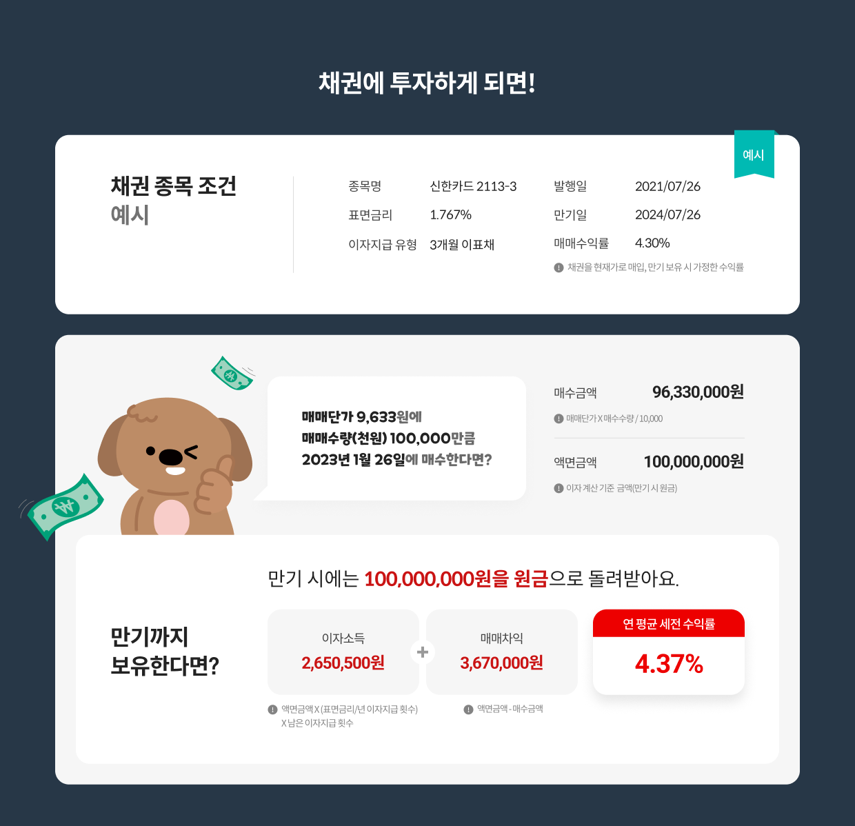 채권|상상인증권